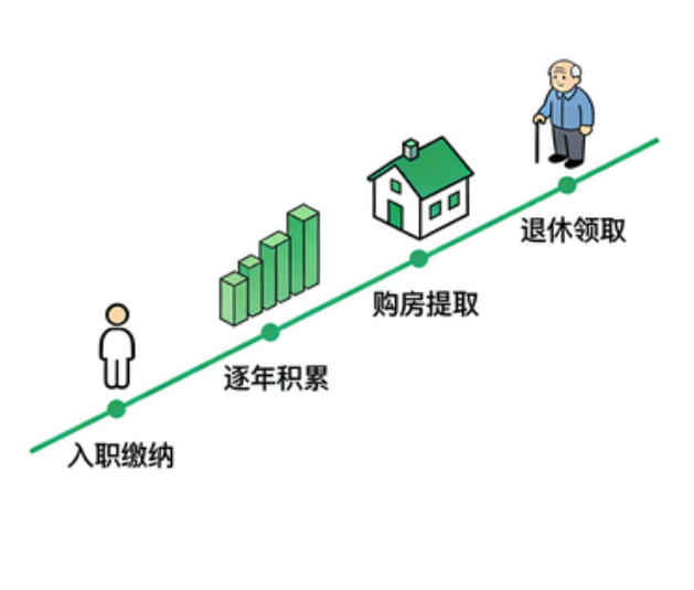 上海离职后住房公积金断交：全面影响分析与关键应对指南
